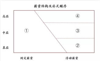 下行周期房地产公司如何优化管理费用与市场营销策划
