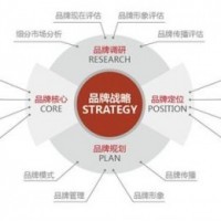 品牌策划与品牌营销策划 厘清核心差异与市场营销策划的桥梁作用