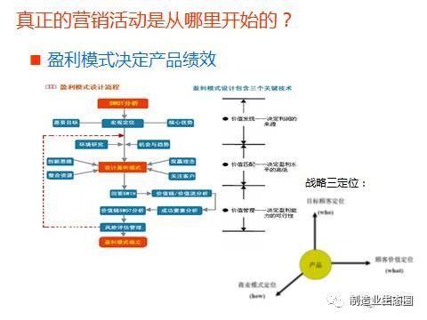 新产品开发及产品战略规划,营销从市场开始